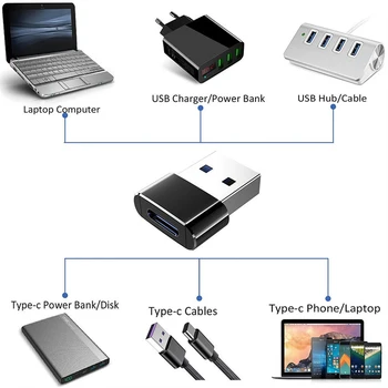 USB Mužskej Typ-c Ženské Mini Adaptér pre Notebook, USB-Konektor Na USB-c Port Prenosné Konvertor