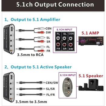 5.1 Ch Digital Audio Converter, DTS / AC3 DOLBY Dekódovanie SPDIF Vstup do 5.1 Dekóder SPDIF Koaxiálny RCA